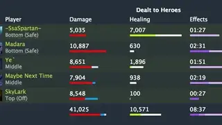 Dotabuff screenshot