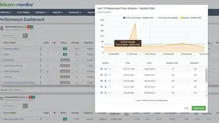 Dotcom Monitor screenshot