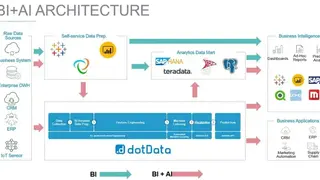 dotData screenshot