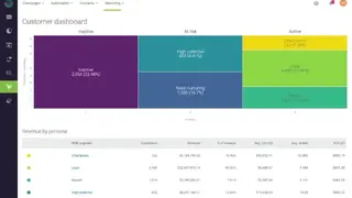 dotdigital Engagement Cloud screenshot