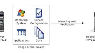 Double-Take RecoverNow screenshot