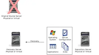 Double-Take RecoverNow screenshot