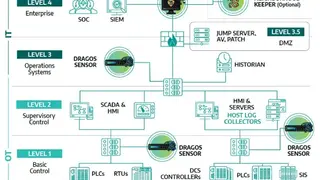 Dragos Platform screenshot