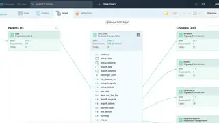 Dremio screenshot