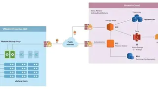 Druva screenshot