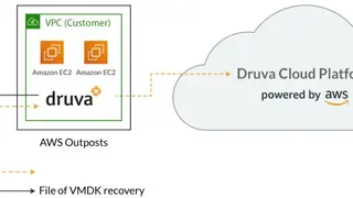 Druva screenshot
