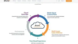 Druva Data Resiliency Cloud screenshot