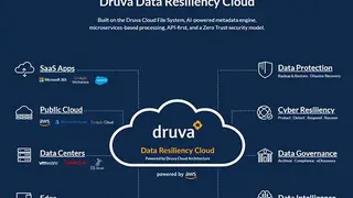 Druva Data Resiliency Cloud screenshot