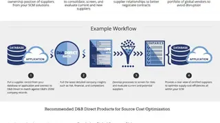 Dun & Bradstreet screenshot