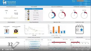 Dundas BI screenshot