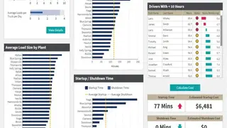 Dundas Data Visualization screenshot