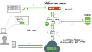 Duo Security screenshot