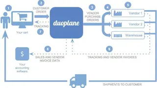 Duoplane Dropshipping Automation screenshot