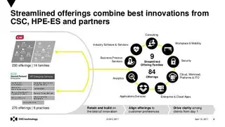 DXC Managed Cloud Services screenshot
