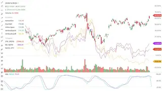 DXcharts screenshot