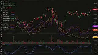 DXcharts screenshot