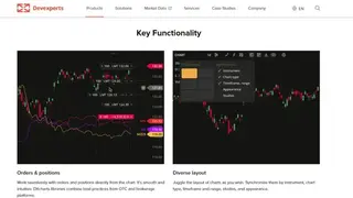 DXcharts screenshot