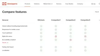 DXcharts screenshot