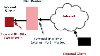 Dynamic DNS Service screenshot