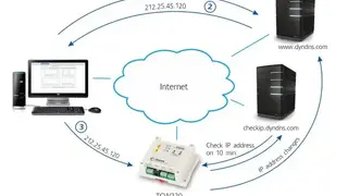 Dynamic DNS Service screenshot