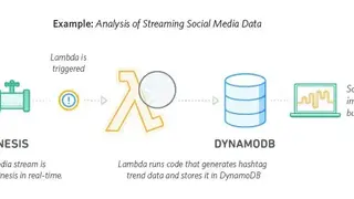 DynamoDB screenshot