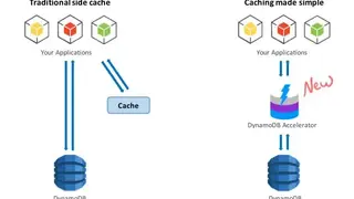 DynamoDB screenshot