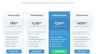 Easy Digital Downloads screenshot