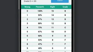 Easy Grade Calculator screenshot