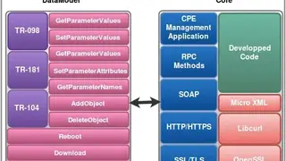 EasyCwmp screenshot