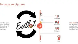 Eatlot screenshot