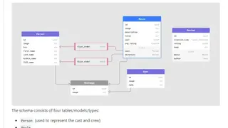 EdgeDB screenshot