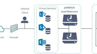 Edgenexus load balancers screenshot