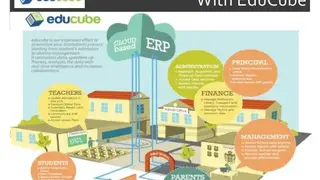 Educube screenshot