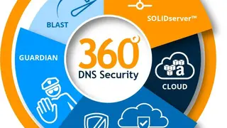 Efficient IP DNS Security screenshot
