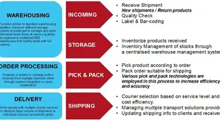 eFulfillment Service screenshot