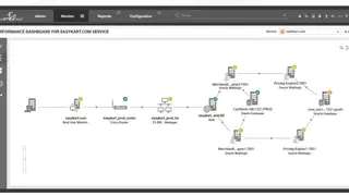 eG Enterprise screenshot