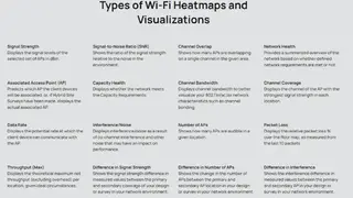 Ekahau Wi-Fi Heatmaps screenshot