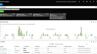 ElastAlert screenshot