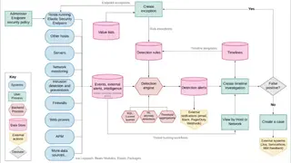 Elastic Endpoint Security screenshot