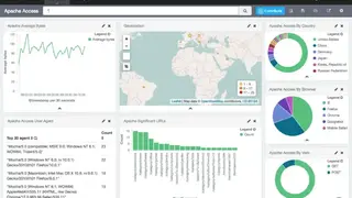 Elastic Log Monitoring screenshot
