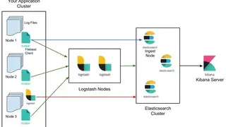 Elastic Log Monitoring screenshot