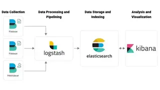 Elastic Log Monitoring screenshot