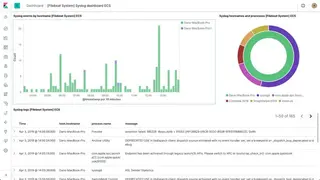 Elastic Log Monitoring screenshot