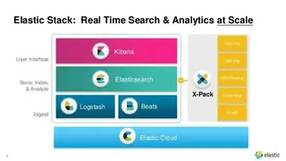Elastic Stack screenshot