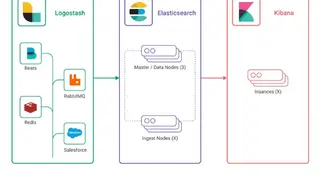 ElasticSearch screenshot