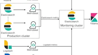 ElasticSearch screenshot