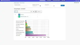 Ellucian Elevate screenshot