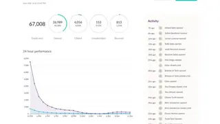 EmailOctopus screenshot
