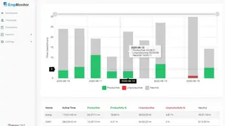 Empmonitor screenshot