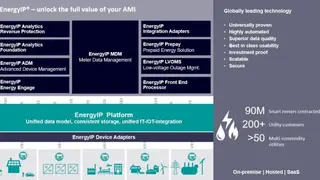 EnergyIP Platform screenshot